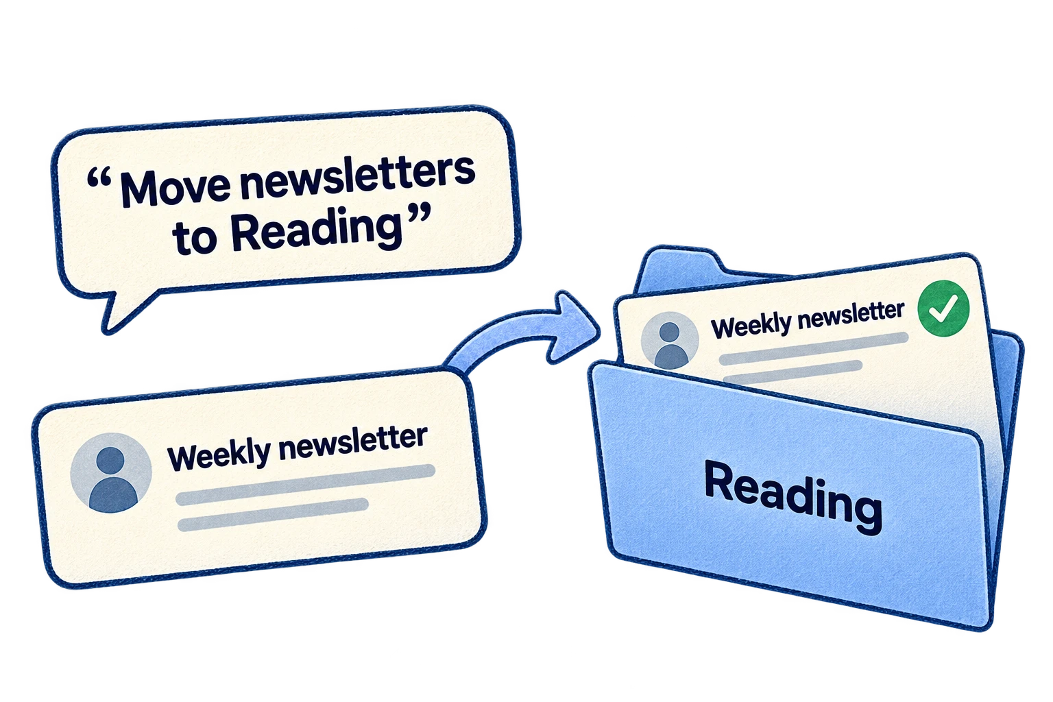 A plain-language instruction moves a weekly newsletter into the Reading folder.