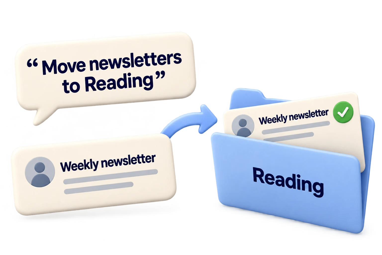 A plain-language instruction moves a weekly newsletter into the Reading folder.