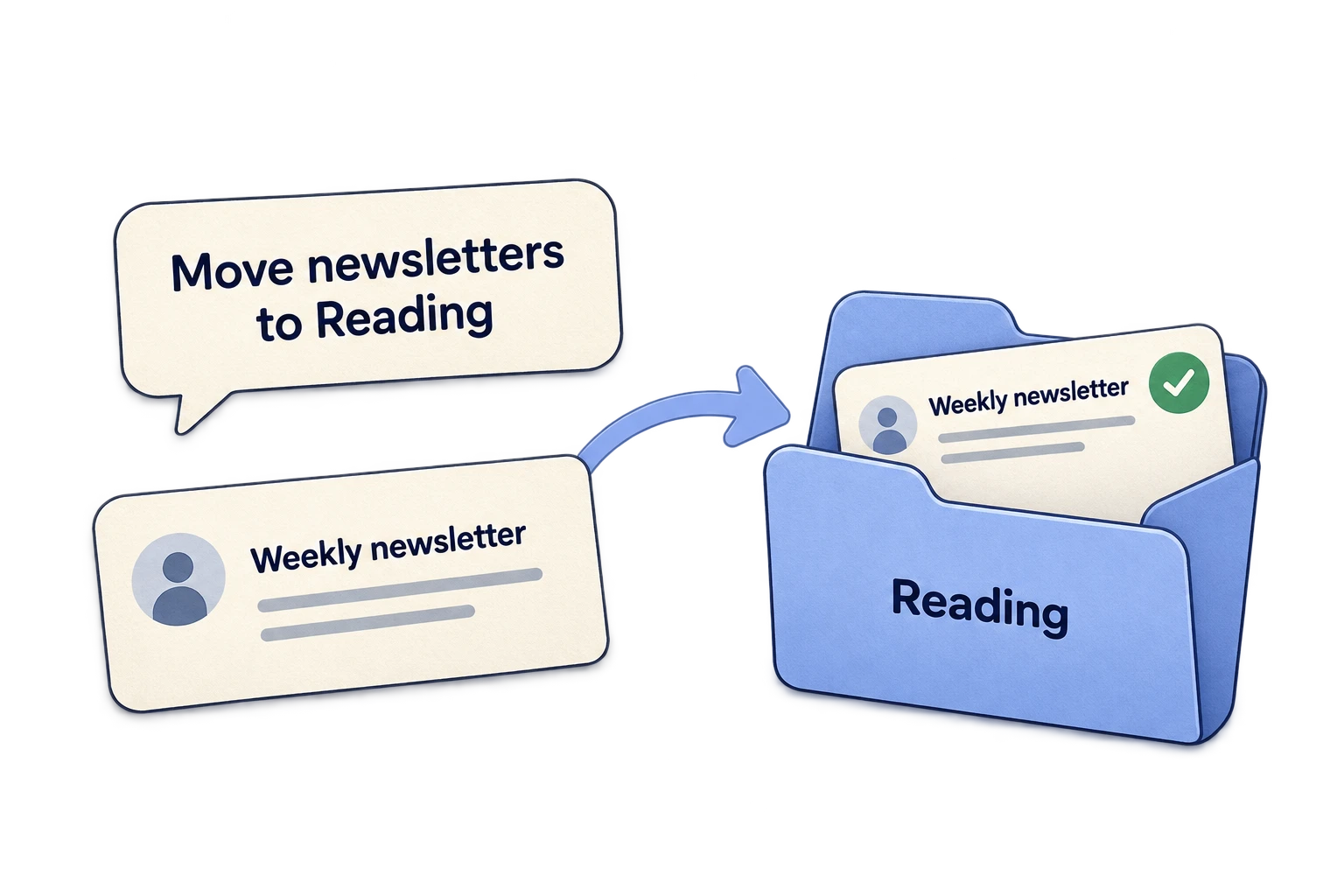 A plain-language instruction moves a weekly newsletter into the Reading folder.