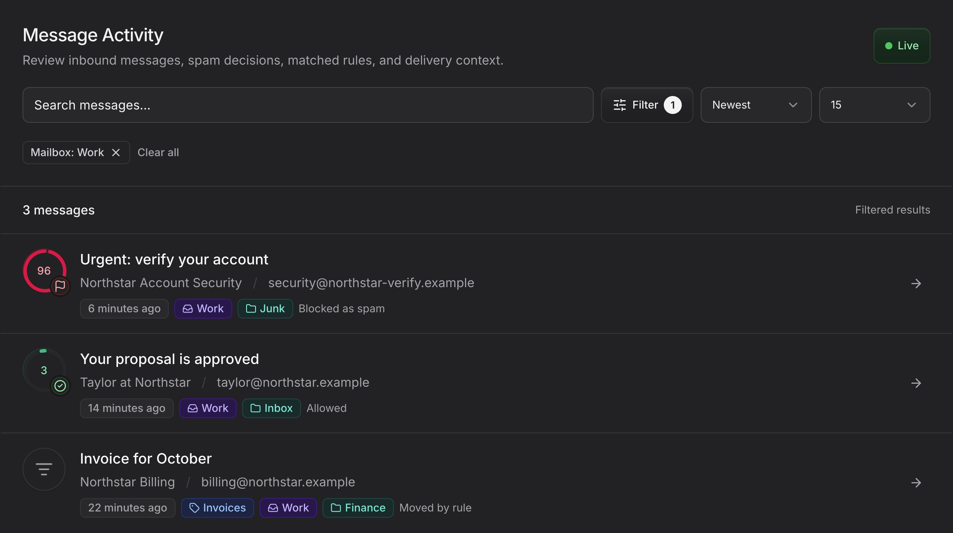 Spamwise's message activity shows a phishing email blocked as spam, a client proposal approval allowed into the inbox, and an invoice moved to Finance by a rule.