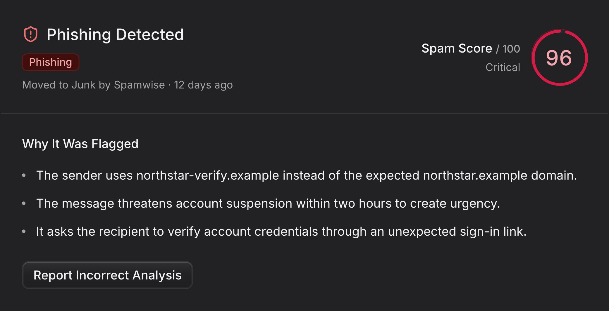 Spamwise detects a phishing email, moves it to junk, and explains three warning signs: a mismatched sender domain, a threat of account suspension, and an unexpected sign-in link.