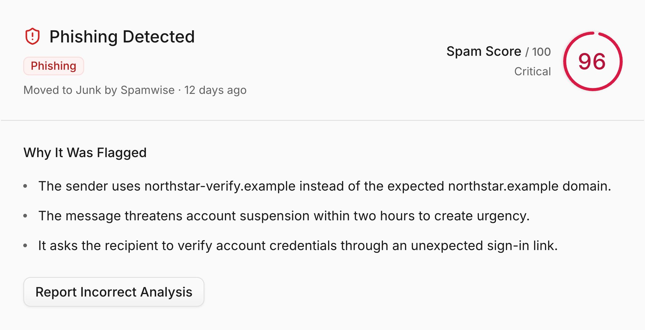 Spamwise detects a phishing email, moves it to junk, and explains three warning signs: a mismatched sender domain, a threat of account suspension, and an unexpected sign-in link.